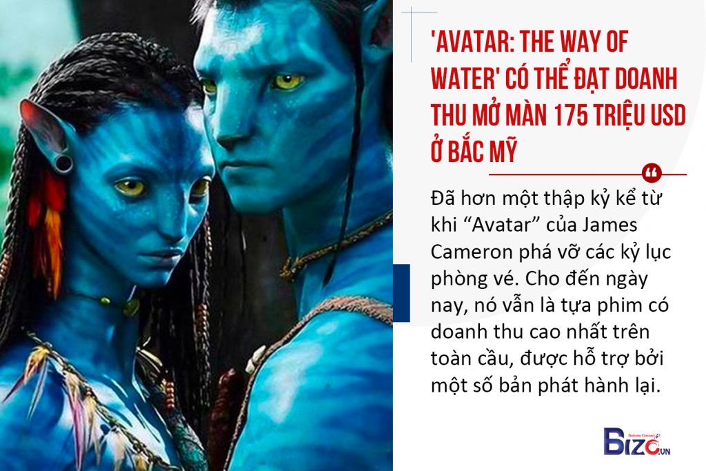 Avatar 2 cán mốc 2 tỷ USD đưa James Cameron vào lịch sử